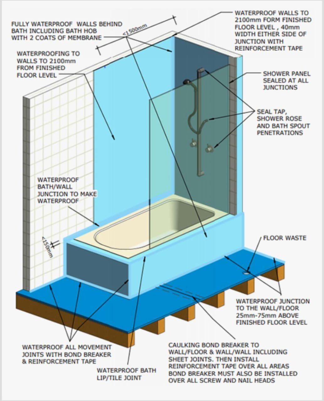 Bathroom waterproofing Coating - Image 2